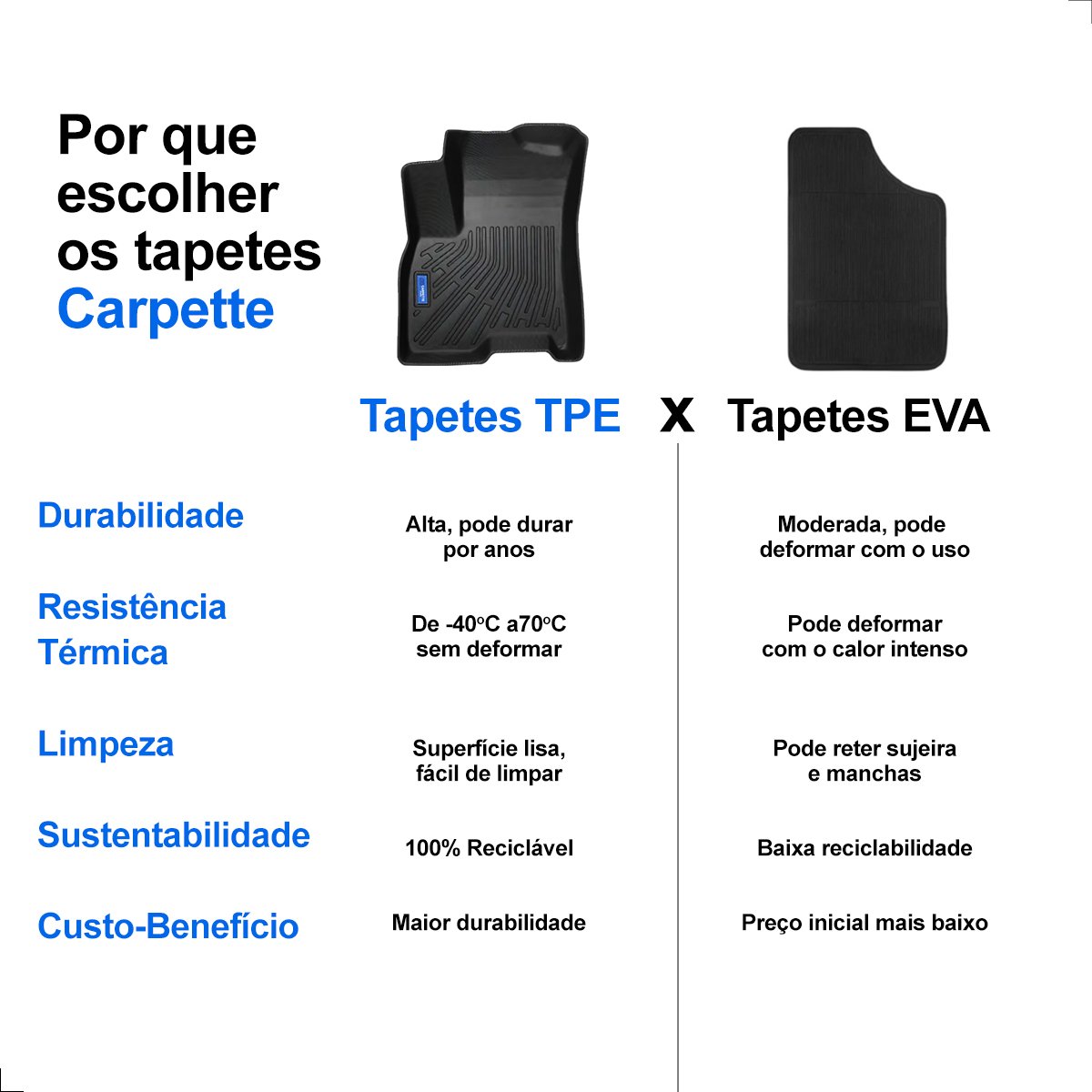 Kit tapete TPE GWM Haval H6 completo - Imagem 6