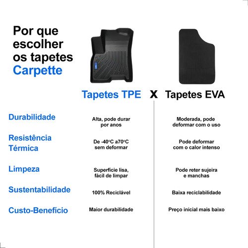Kit Tapetes Byd Yuan Completo 3d Tpe Impermeável Carpette Preto - Imagem 8